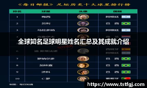 全球知名足球明星姓名汇总及其成就介绍